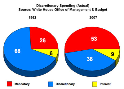 pie charts