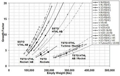 VTHL SSTO illustration