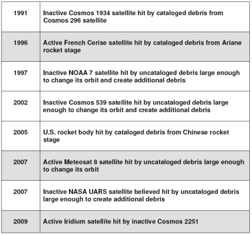 Table of collisions