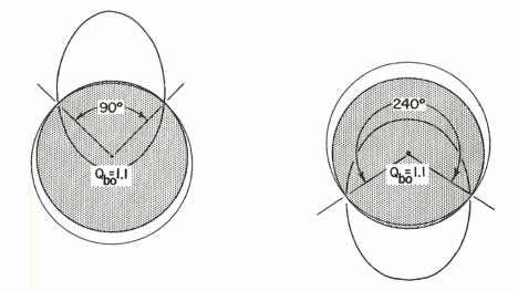 Figure 4: Trajectory Options for Q > 1