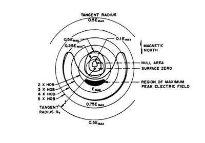 EMP illustration