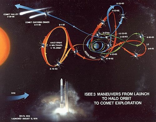 ICE trajectory