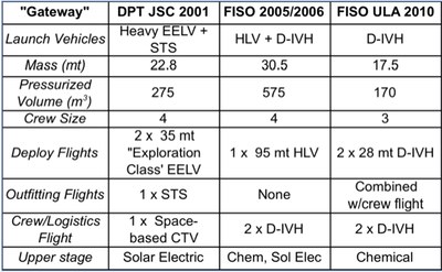 comparison chart