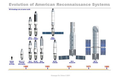 satellite illustration