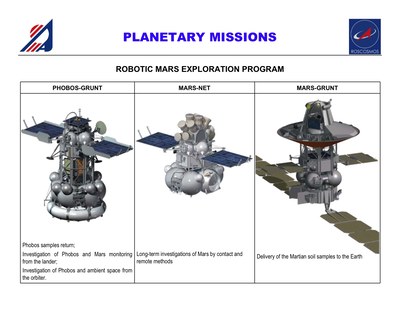 Russian planetary missions chart