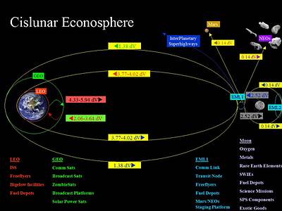 Cislunar econosphere illustration