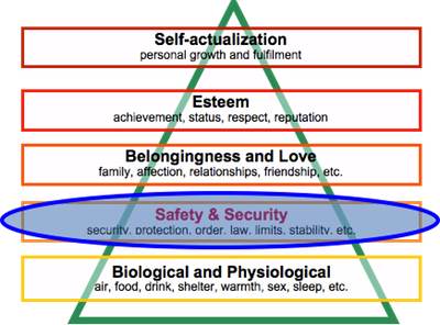 Maslow's hierarchy