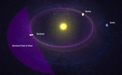 Sentinel orbit illuustration