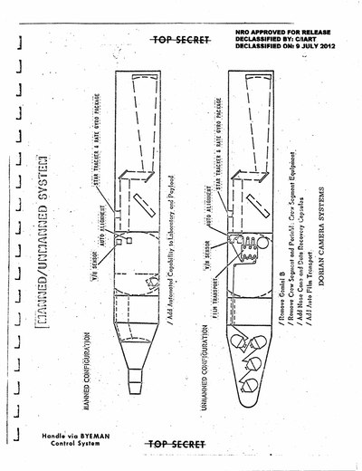 MOL-DORIAN document