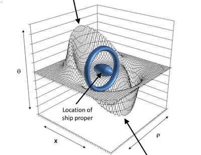 warp drive illustration