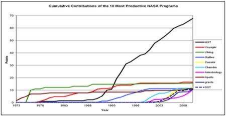 Science News metric