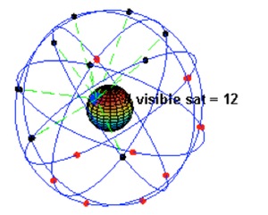 GPS constellation