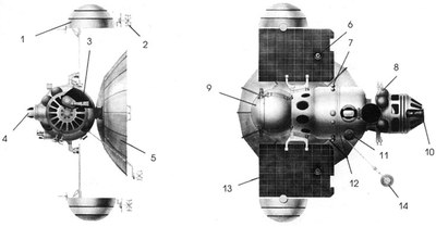 Zond 1 illustration