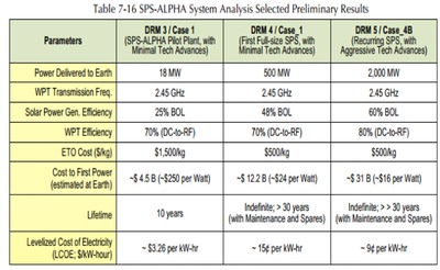 SPS table