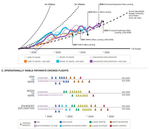 mission charts