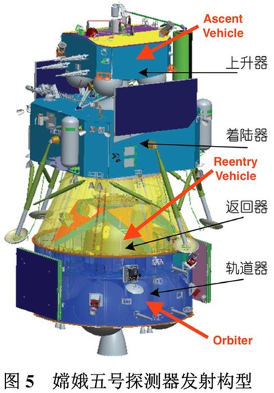 Chinese lander illustration