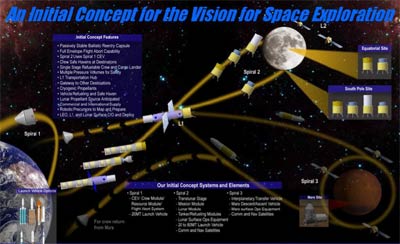 Boeing exploration illustrayion