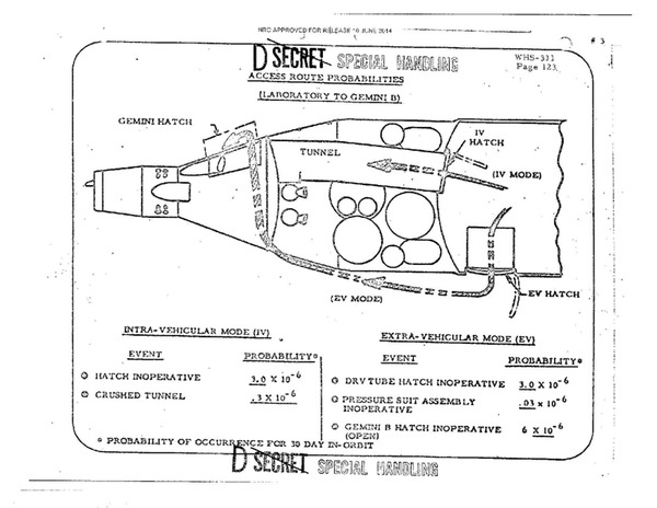 MOL diagram