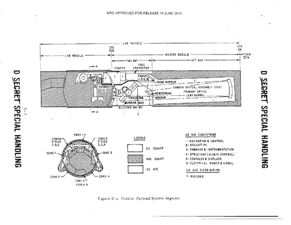 MOL diagram