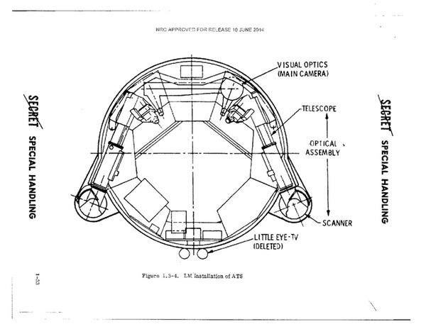 MOL diagram