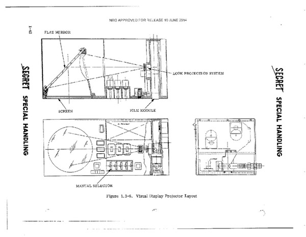 MOL diagram