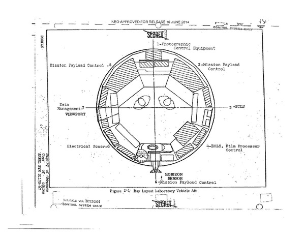 MOL diagram