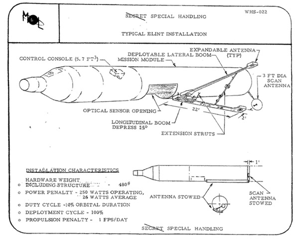 MOL diagram