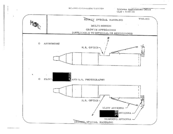 MOL diagram