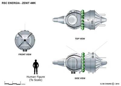 Zenit