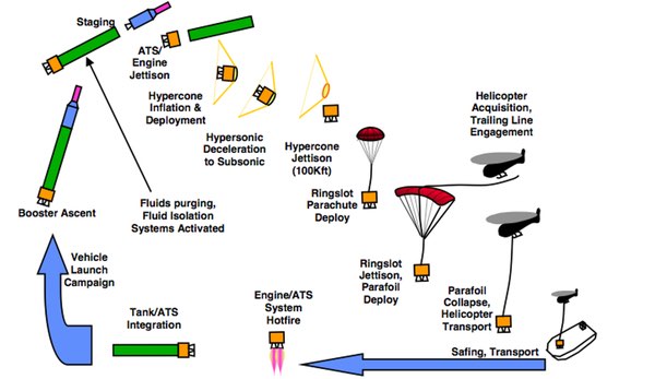 AIAA illustration