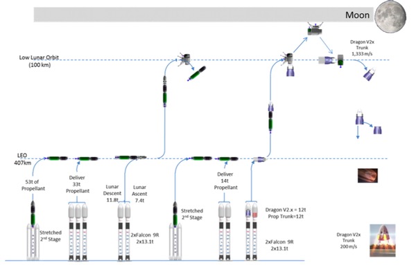 mission architecture