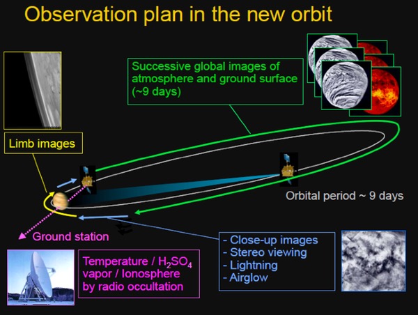 observation plans