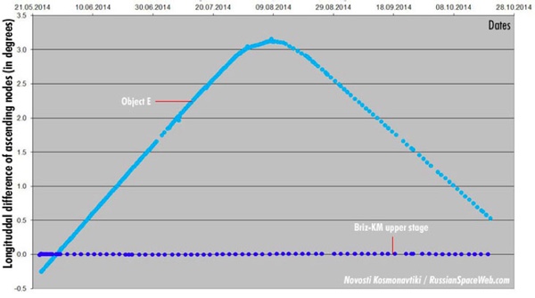 RAAN chart