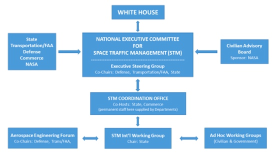 org chart