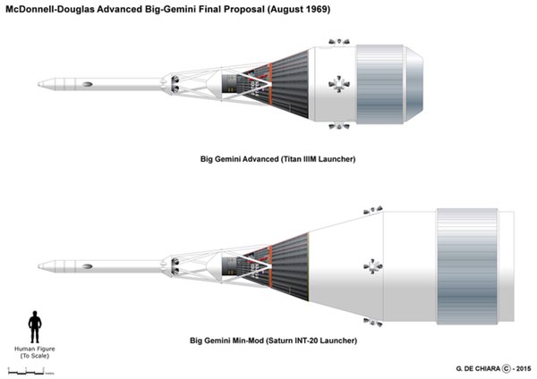 Big G illustrations