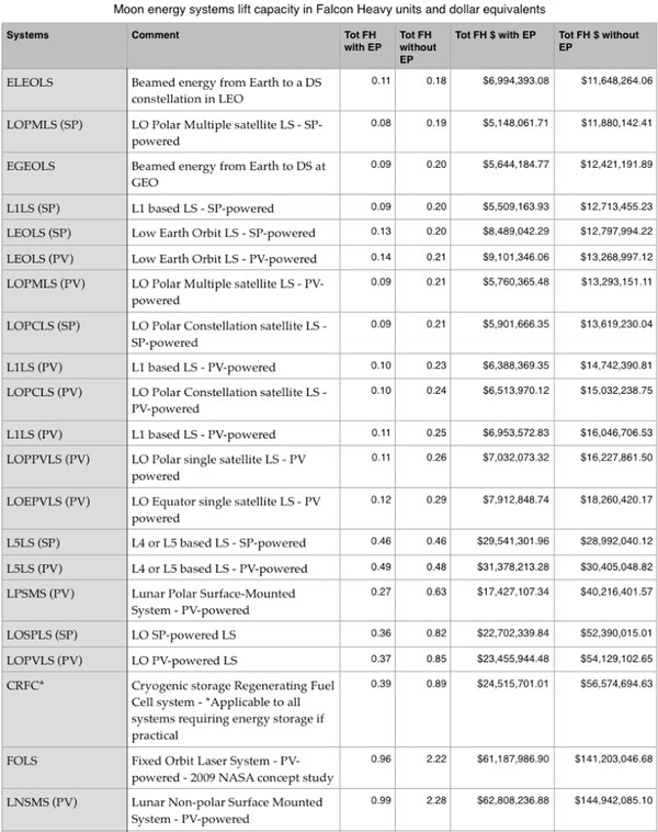 table