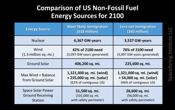 comparison table