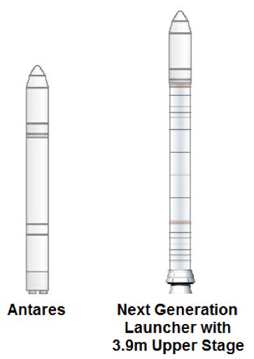 rocket comparison