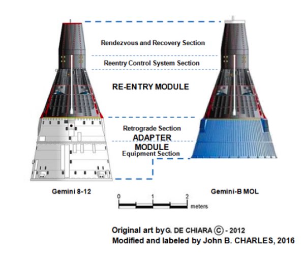 Gemini-B illustration