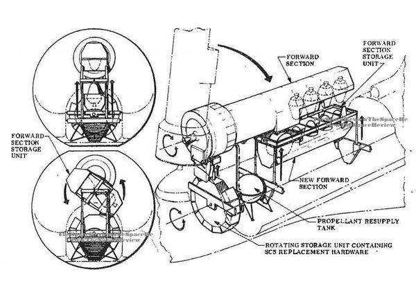 HEXAGON servicing