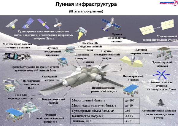 lunar infrastructure