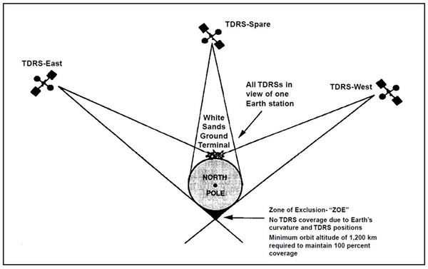 TDRS