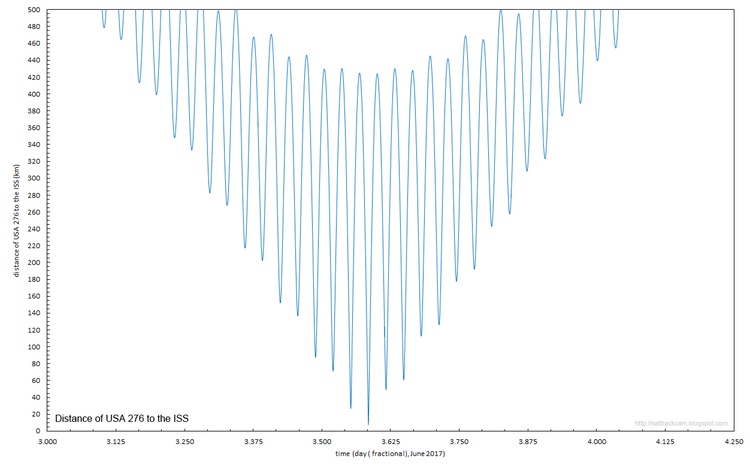 launch trajectory map