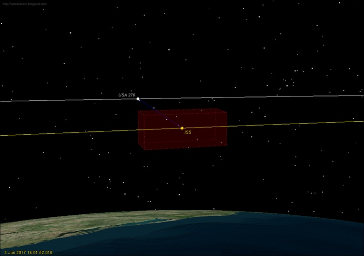 close approach box