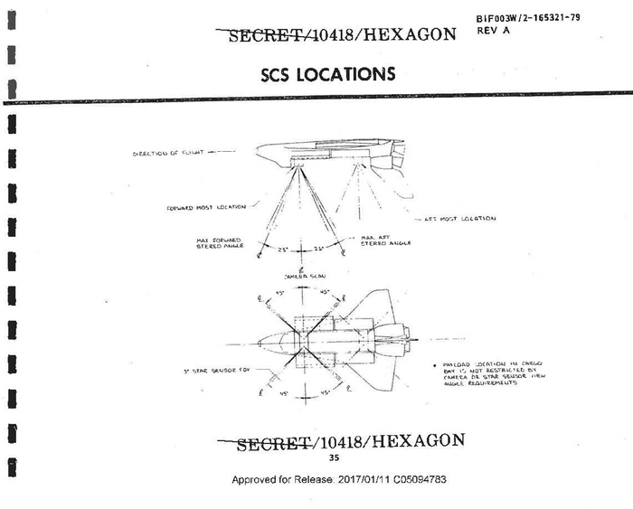 HEXAGON shuttle