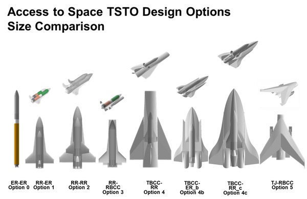 vehicle chart