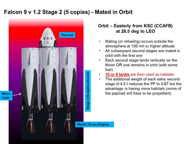 Falcon 9 chart