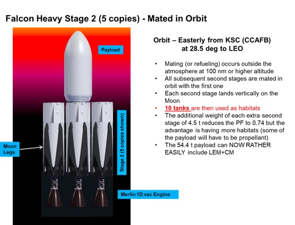 Falcon Heavy chart