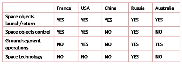 Table 4