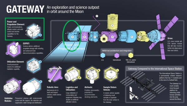 NASA Gateway